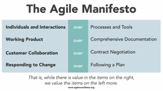 history-of-agile-2-1